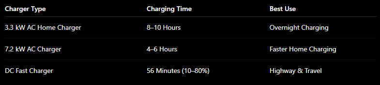 Tata Nexon EV Charging Time Comparison